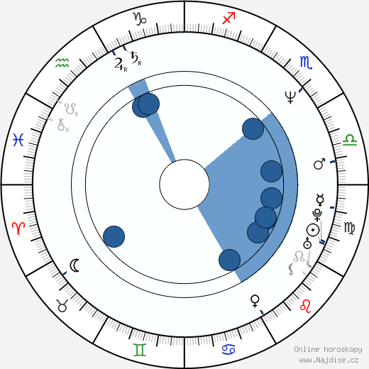 Karl T. Wright wikipedie, horoscope, astrology, instagram