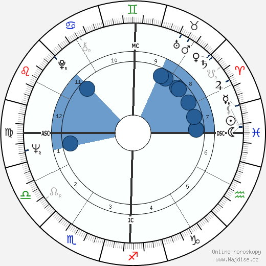 Karl Tani wikipedie, horoscope, astrology, instagram