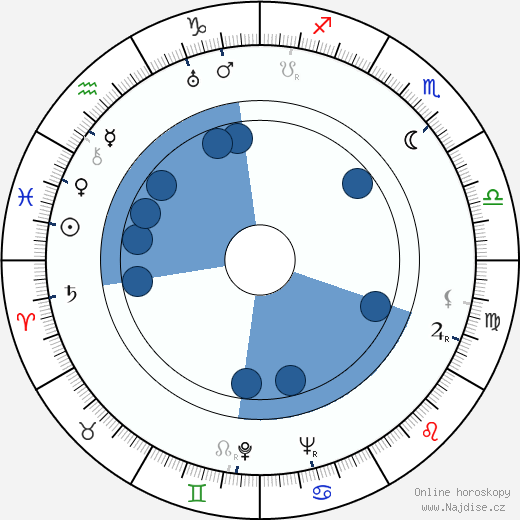 Karl Tunberg wikipedie, horoscope, astrology, instagram