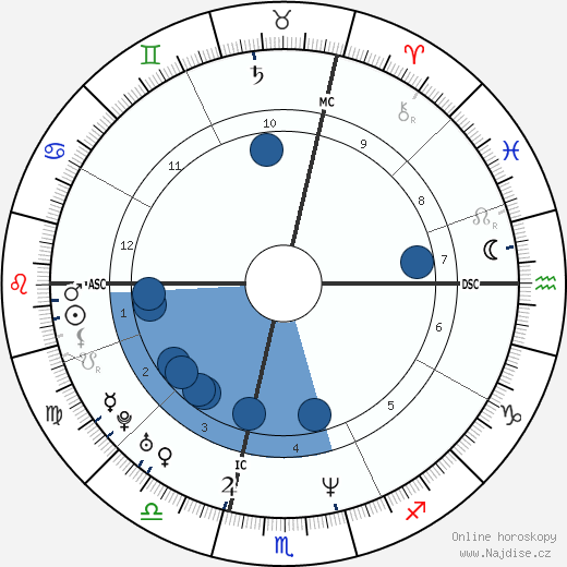 Karl Unterkircher wikipedie, horoscope, astrology, instagram