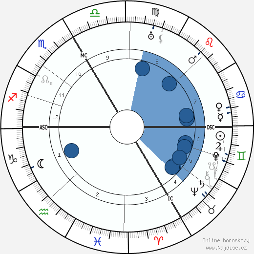 Karl Valentin wikipedie, horoscope, astrology, instagram