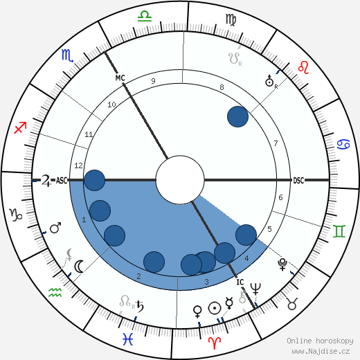 Karl Walser wikipedie, horoscope, astrology, instagram