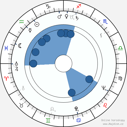 Karl Walter Diess wikipedie, horoscope, astrology, instagram