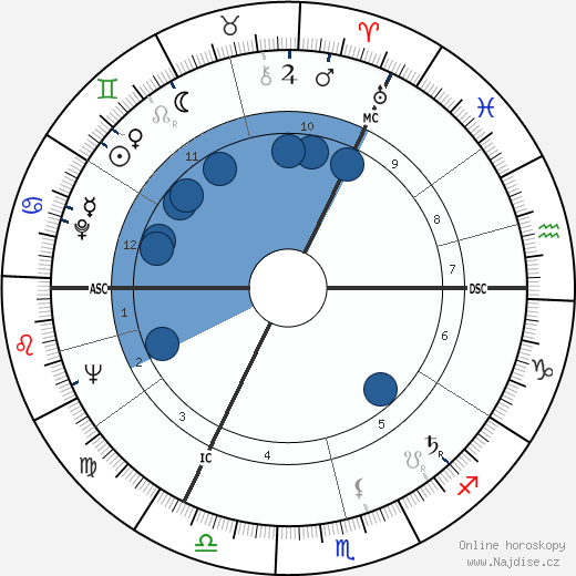 Karl Weber wikipedie, horoscope, astrology, instagram
