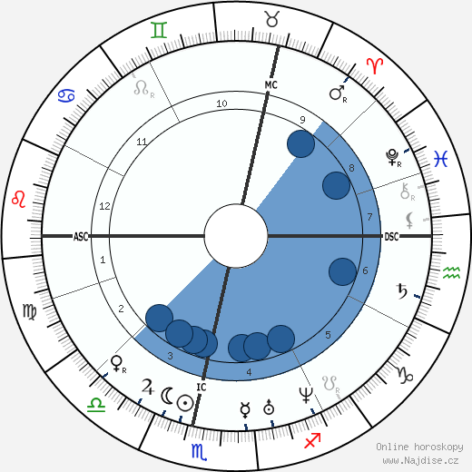 Karl Weierstrass wikipedie, horoscope, astrology, instagram