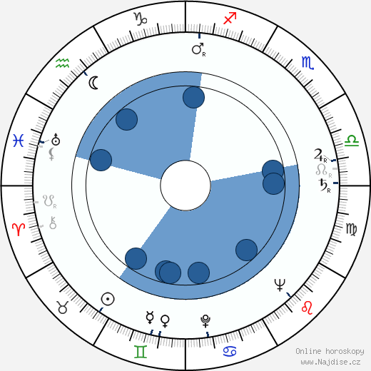 Karl Wittlinger wikipedie, horoscope, astrology, instagram