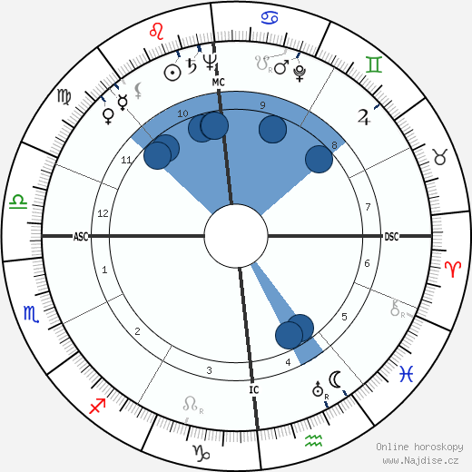 Karl Wlaschek wikipedie, horoscope, astrology, instagram