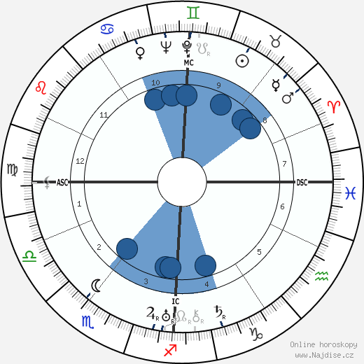 Karl Wolff wikipedie, horoscope, astrology, instagram
