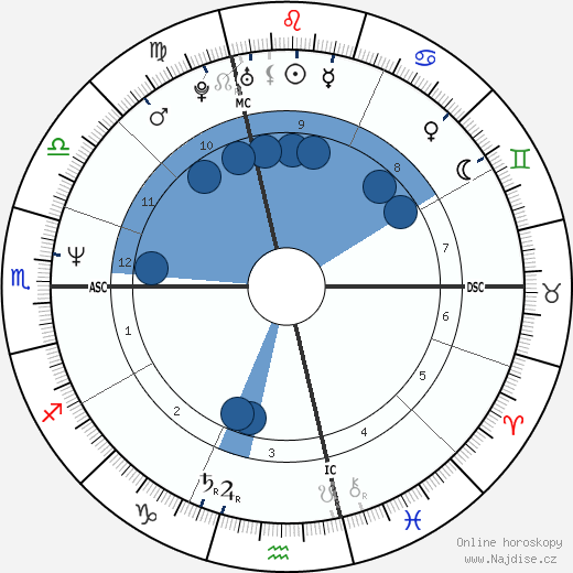 Karl Zéro wikipedie, horoscope, astrology, instagram