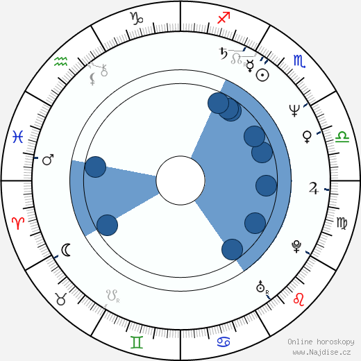 Karl Zwicky wikipedie, horoscope, astrology, instagram