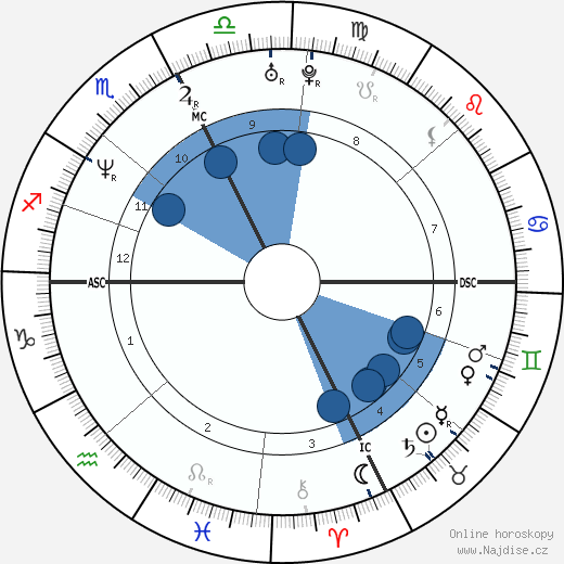 Karla Homolka wikipedie, horoscope, astrology, instagram
