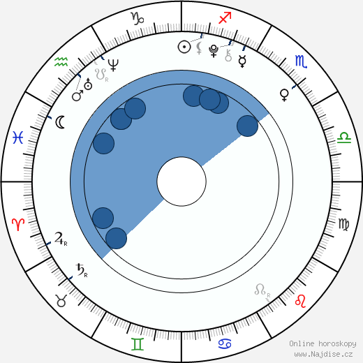 Karley Scott Collins wikipedie, horoscope, astrology, instagram