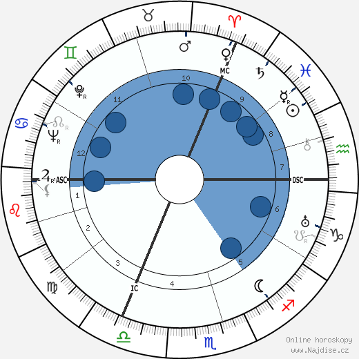 Karlheinz Stroux wikipedie, horoscope, astrology, instagram