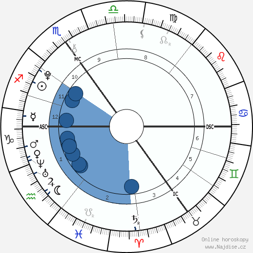 Karli Hawthorne wikipedie, horoscope, astrology, instagram