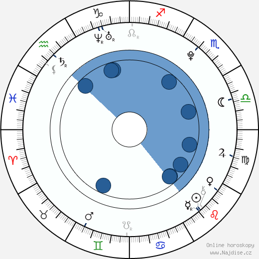 Karlie Kloss wikipedie, horoscope, astrology, instagram