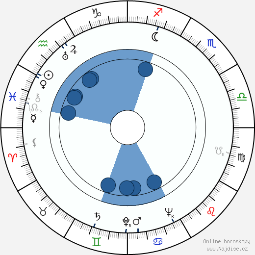 Kārlis Sebris wikipedie, horoscope, astrology, instagram