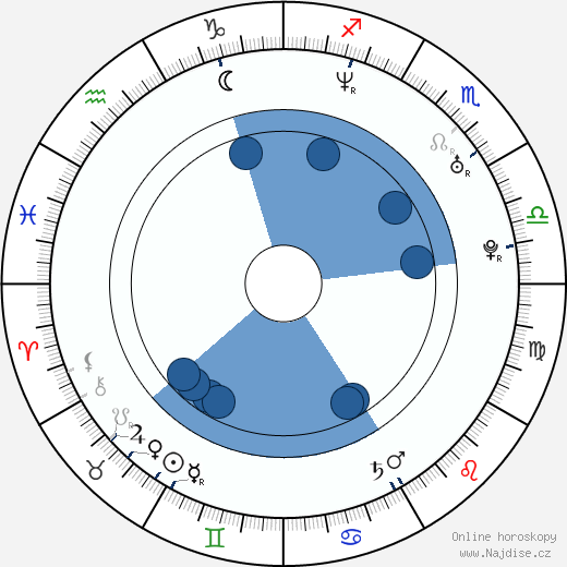 Karlos Drinkwater wikipedie, horoscope, astrology, instagram