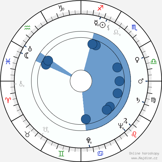 Karol Skovay wikipedie, horoscope, astrology, instagram