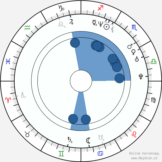 Karoliina Blackburn wikipedie, horoscope, astrology, instagram
