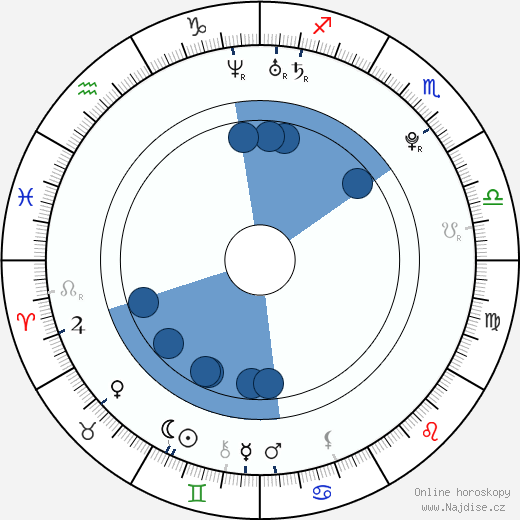 Karolína Krézlová wikipedie, horoscope, astrology, instagram