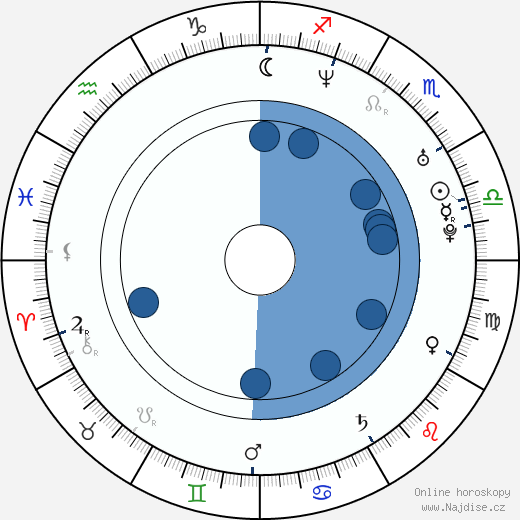 Karolína Peake wikipedie, horoscope, astrology, instagram