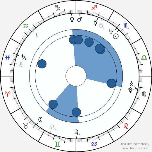 Karoline Eichhorn wikipedie, horoscope, astrology, instagram