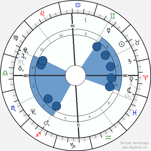 Karolyn A. Lonczak wikipedie, horoscope, astrology, instagram