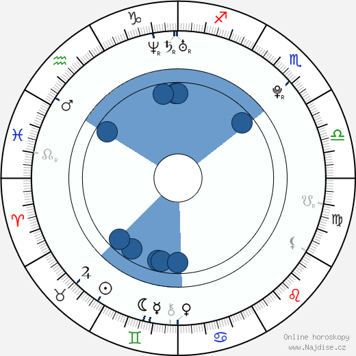 Karrueche Tran wikipedie, horoscope, astrology, instagram