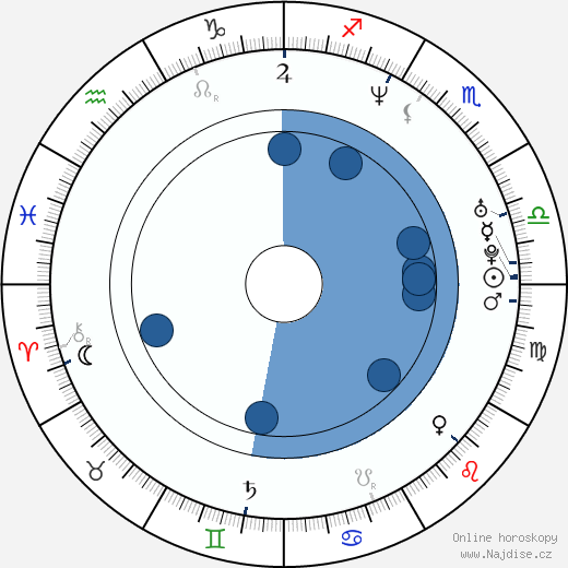 Karyn Bosnak wikipedie, horoscope, astrology, instagram