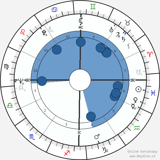 Karyn Kupcinet wikipedie, horoscope, astrology, instagram
