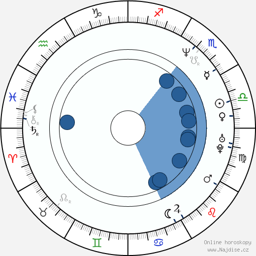 Karyn Parsons wikipedie, horoscope, astrology, instagram