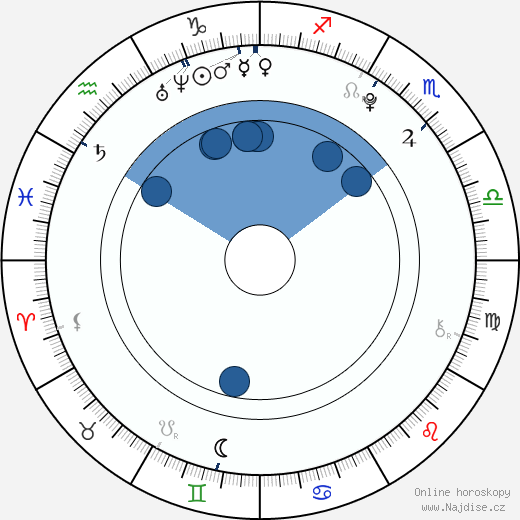 Kasey Campbell wikipedie, horoscope, astrology, instagram
