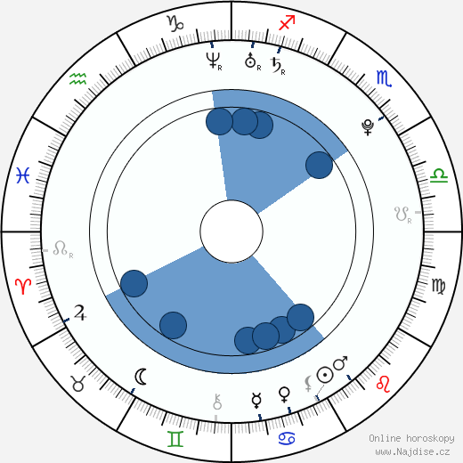 Kasey James wikipedie, horoscope, astrology, instagram