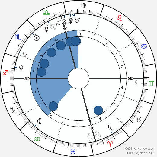 Kasey Peadon wikipedie, horoscope, astrology, instagram