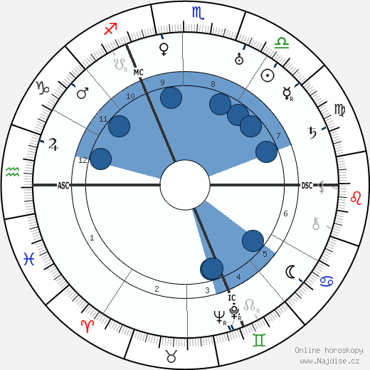 Kasimir Edschmid wikipedie, horoscope, astrology, instagram