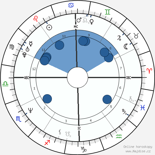 Kaspar Capparoni wikipedie, horoscope, astrology, instagram