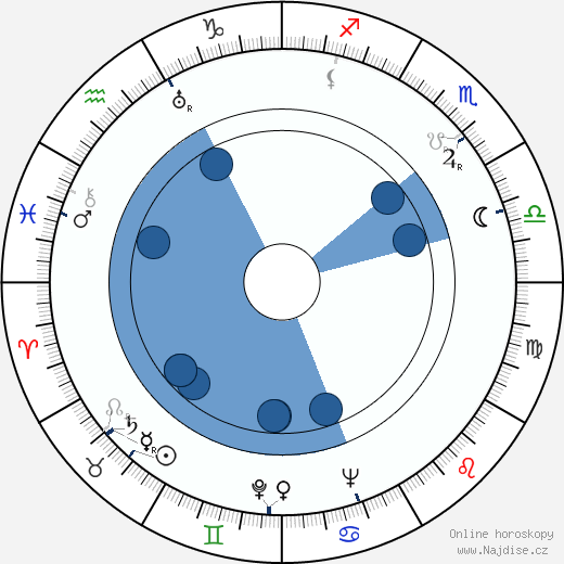 Kastehelmi Karjalainen wikipedie, horoscope, astrology, instagram