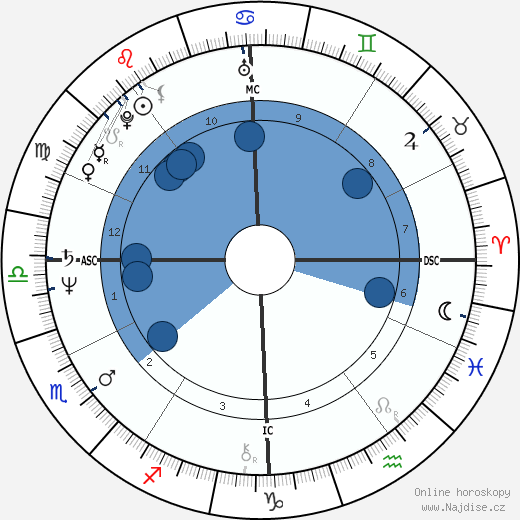 Kat Duff wikipedie, horoscope, astrology, instagram