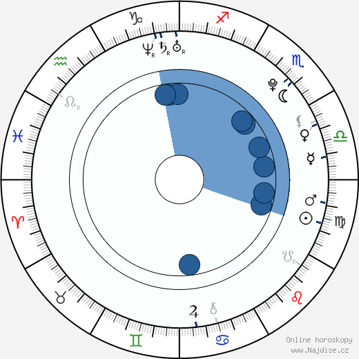 Kat Graham wikipedie, horoscope, astrology, instagram