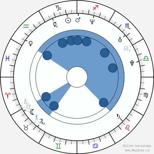 Katari Cox wikipedie, horoscope, astrology, instagram