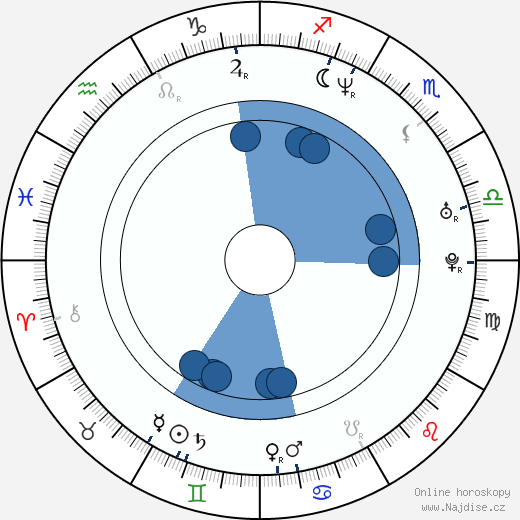 Kate Ashfield wikipedie, horoscope, astrology, instagram