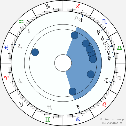 Kate Beahan wikipedie, horoscope, astrology, instagram