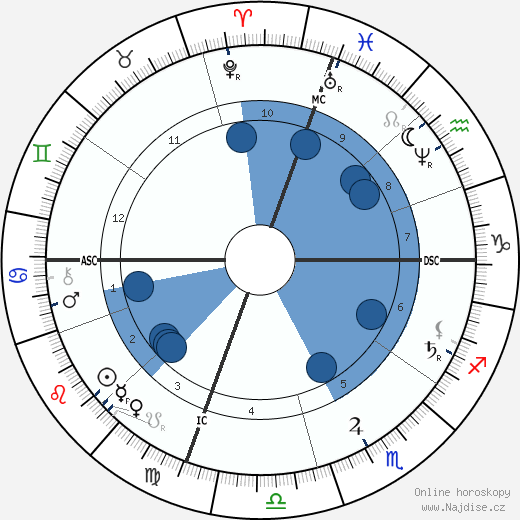 Kate Chase wikipedie, horoscope, astrology, instagram