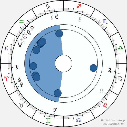 Kate Chopin wikipedie, horoscope, astrology, instagram