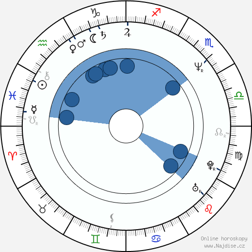 Kate Davis wikipedie, horoscope, astrology, instagram