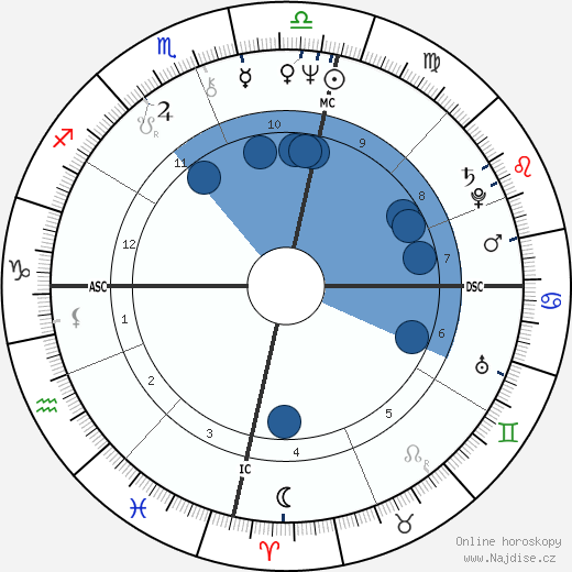 Kate Fitzpatrick wikipedie, horoscope, astrology, instagram