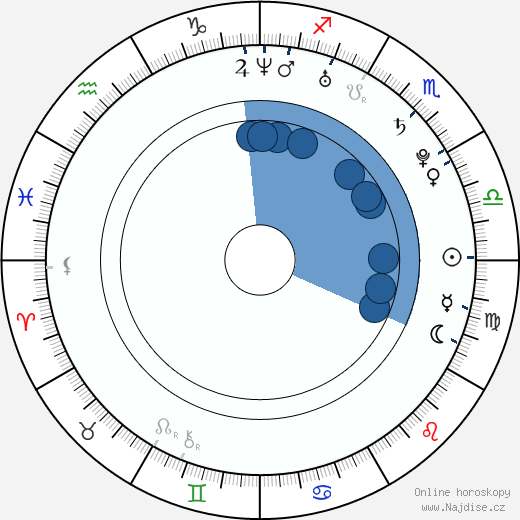 Kate French wikipedie, horoscope, astrology, instagram