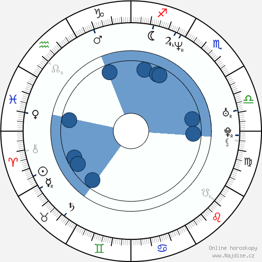 Kate Harbour wikipedie, horoscope, astrology, instagram