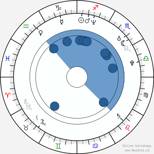 Kate Hewlett wikipedie, horoscope, astrology, instagram