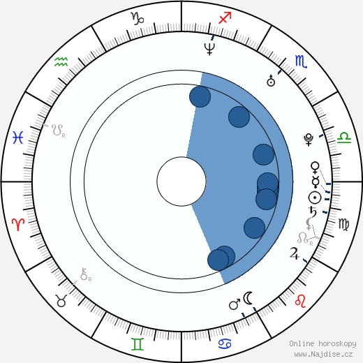 Kate Jackson wikipedie, horoscope, astrology, instagram